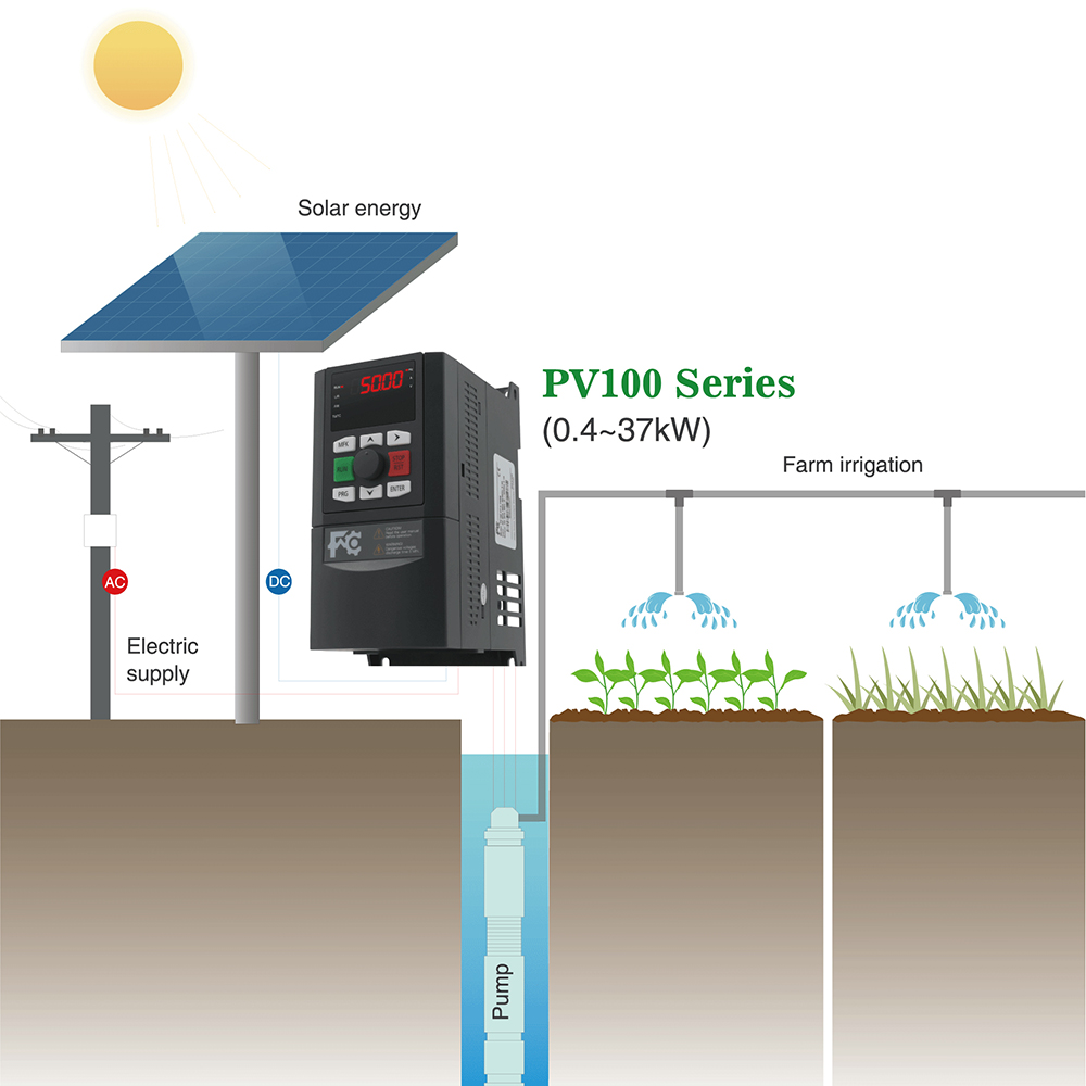 Инвертор солнечного насоса PV100 запущен Janson Controls